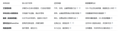 <b><b>未摆设系统的政企机构</b></b>